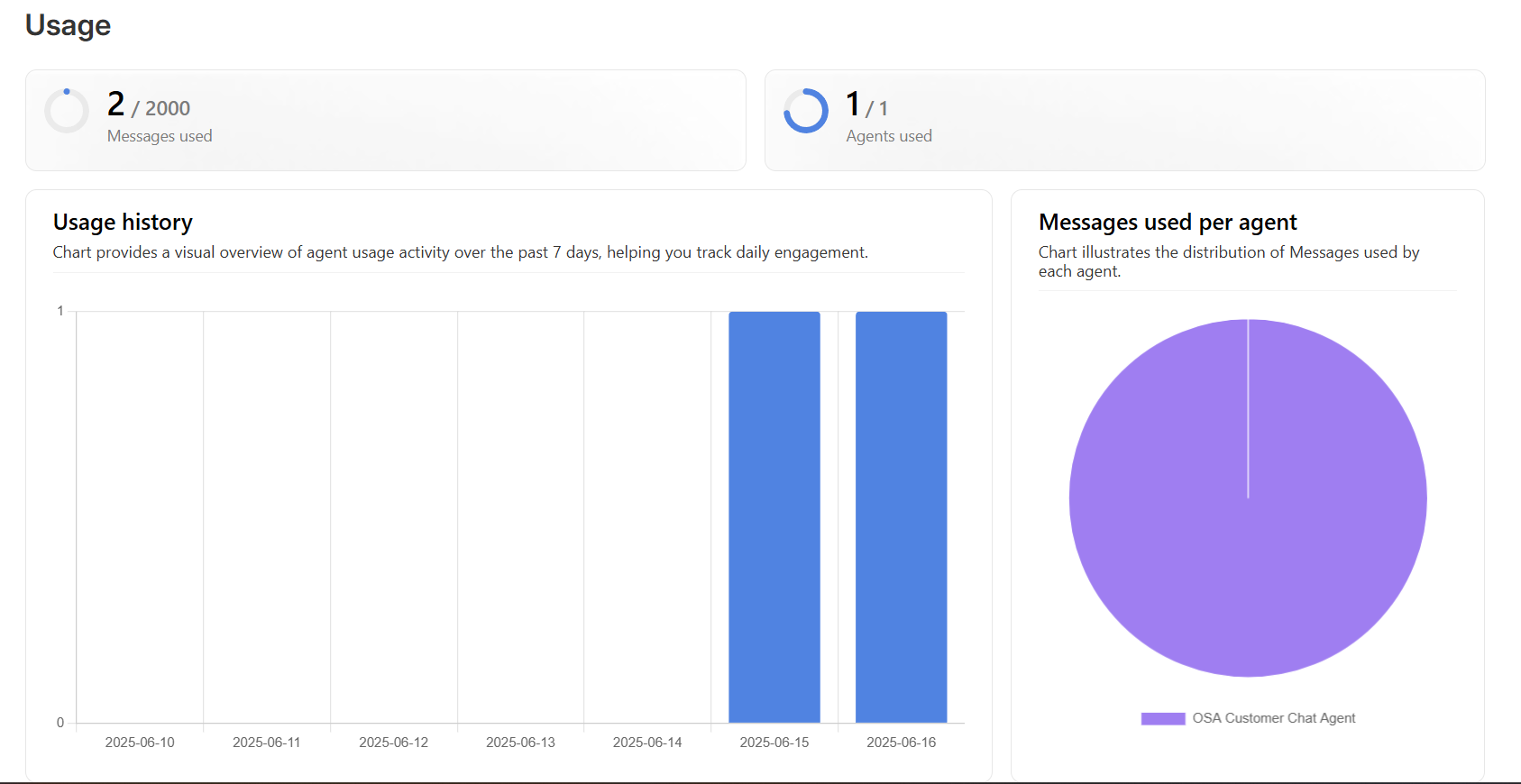 Screenshot of Agent Chat History